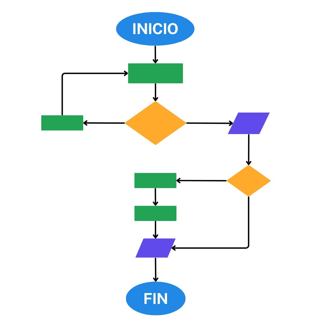 Qu Es El Diagrama De Flujo De Procesos Cr ticos QWAL