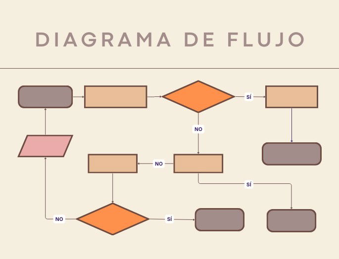 ejemplo diagrama de flujo