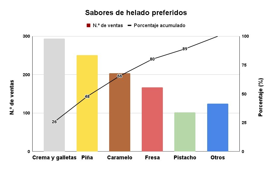 Diagrama De Pareto