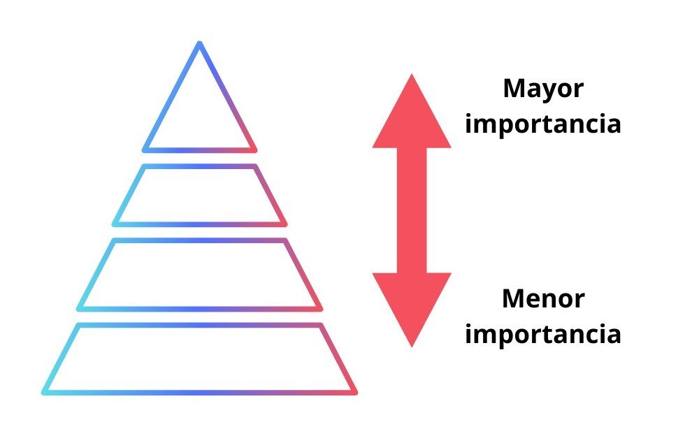 Diagrama de pirámide