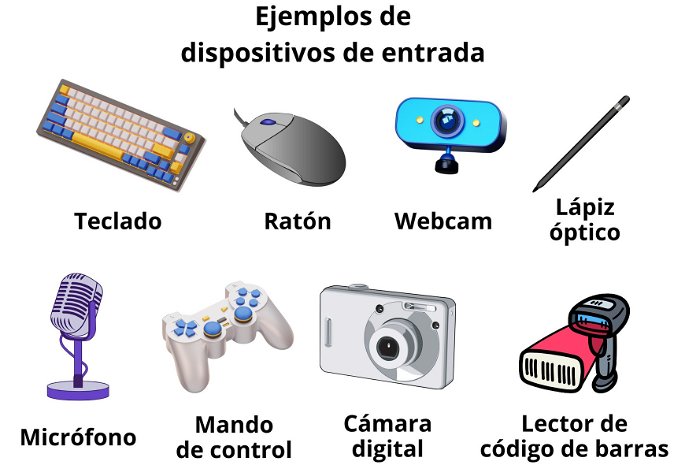 Ocho ejemplos de dispositivos de entrada