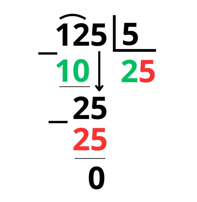 Ejemplo de división de 125 entre 5