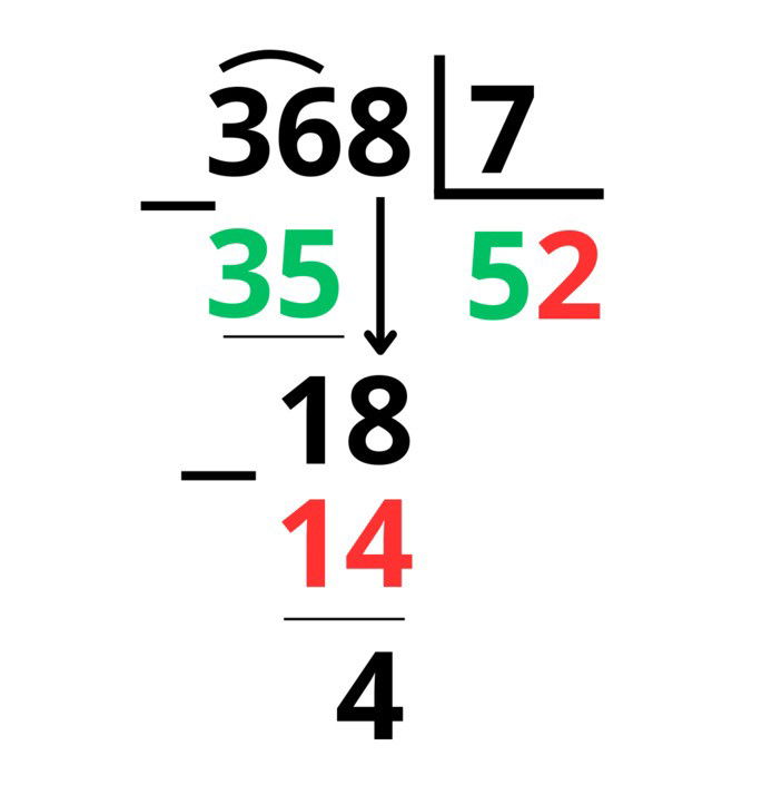 Ejemplo de división de 368 entre 7