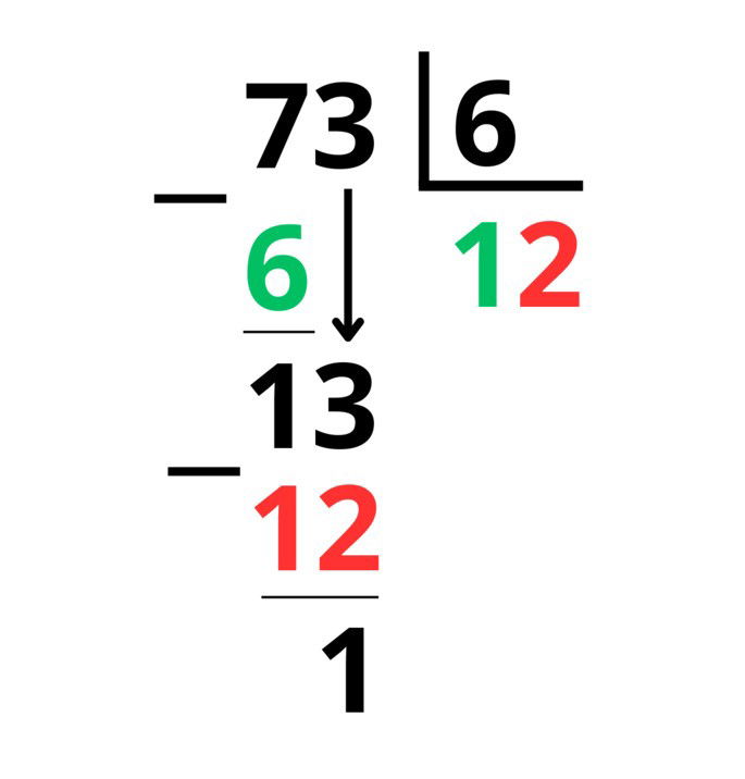 Ejemplo de división de 73 entre 6