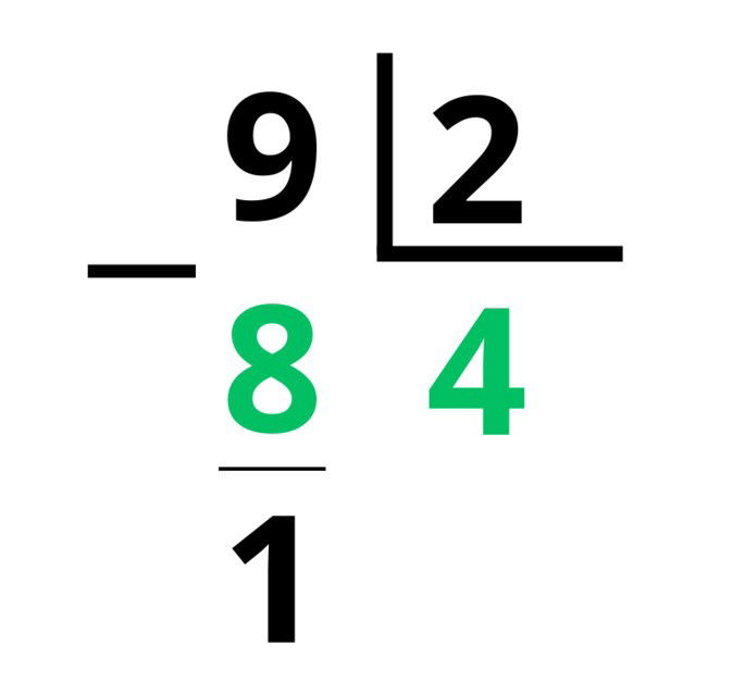Ejemplo de división de 9 entre 2