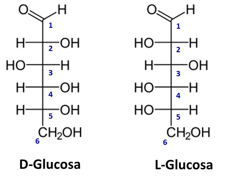 d-l-glucosa