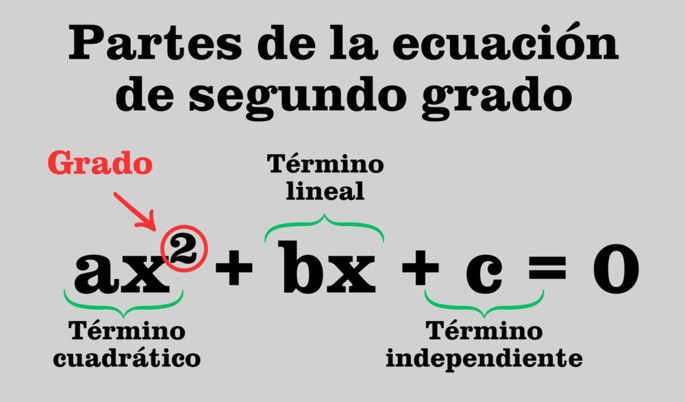 Ecuación de segundo grado y sus partes