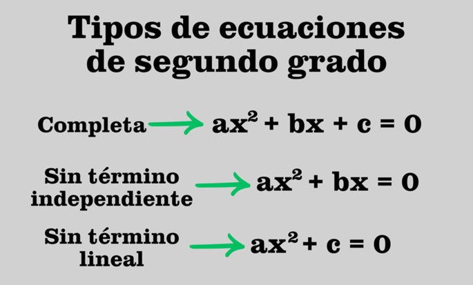 Ecuación de segundo grados y sus tres tipos