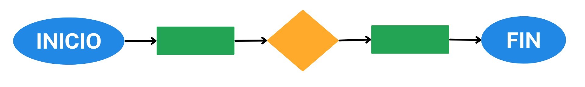 Qué Es Un Diagrama De Flujo Sus Tipos Y Símbolos Comunes Significados 4447