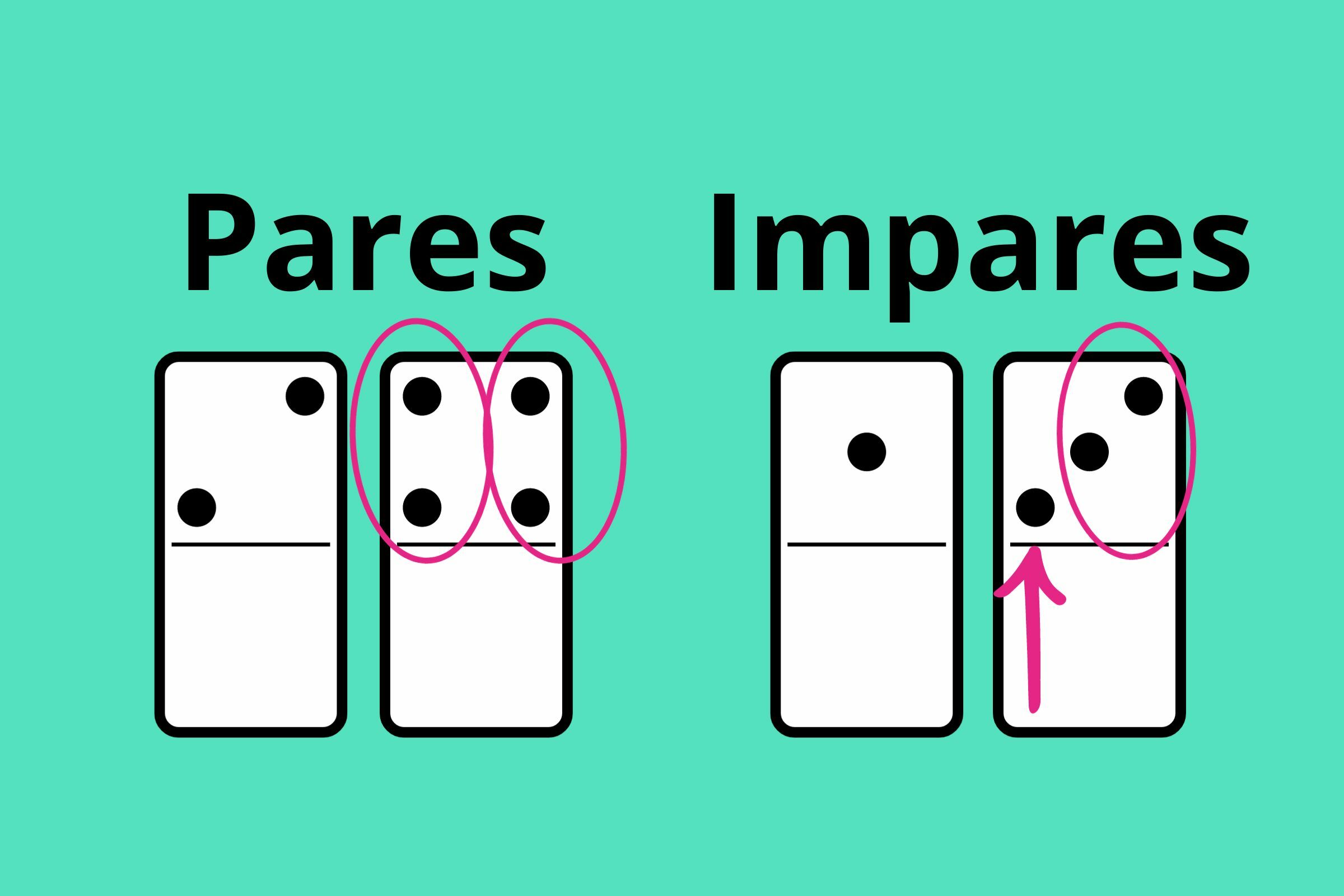 Números Pares E Impares Qué Y Cuáles Son Ejemplos Del 1 Al 200 Enciclopedia Significados 5308