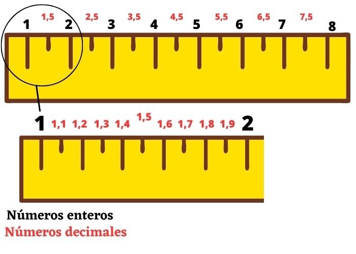 Recta numérica decimal