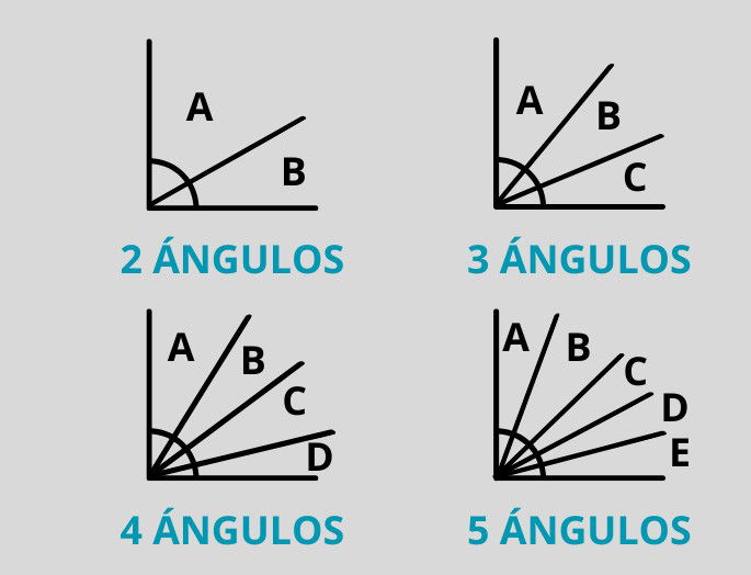 Ejemplos de ángulos complementarios consecutivos