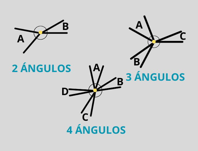 Ejemplos de ángulos complementarios opuestos
