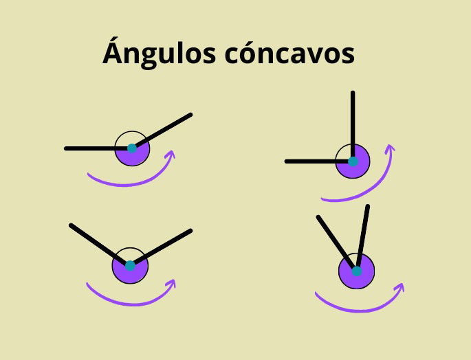 Ejemplos de ángulos cóncavos