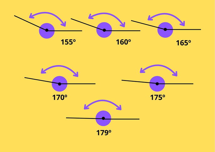 Ejemplos de ángulos obtusos de 155 a 179 grados - Significados