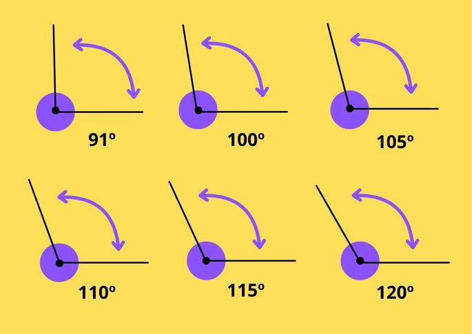 Ejemplos de ángulos obtusos de 91 a 120 grados Significados