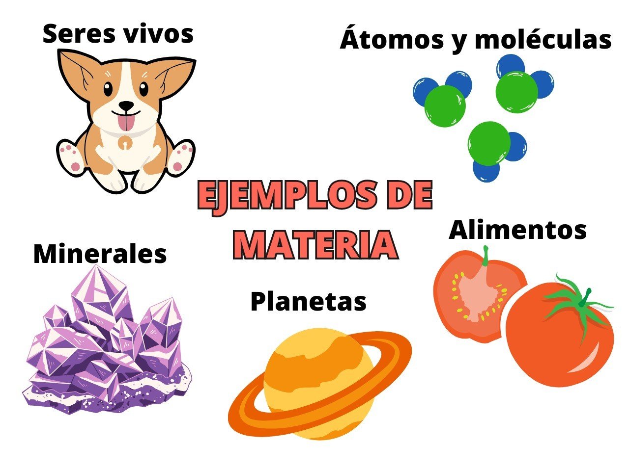 Algunos ejemplos de materia: seres vivos, átomos y moléculas, minerales, planetas y alimentos