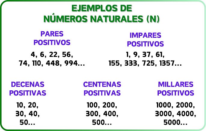 Varios ejemplos de números naturales, incluyendo números pares, impares, decenas, centenas y millares positivos.