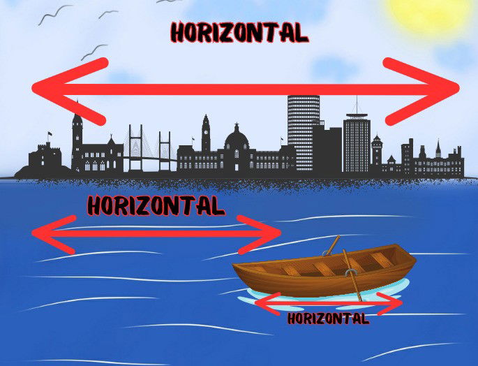 mar con una barca y ciudad de fondo como ejemplos de horizontalidad