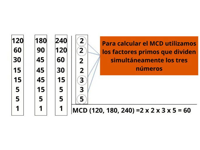 Ejercicio número 5 de mcm y mcd