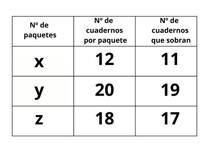 tabla cuadernos ejercicio 11