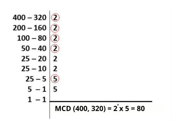 ejercicio13: mcm y mcd