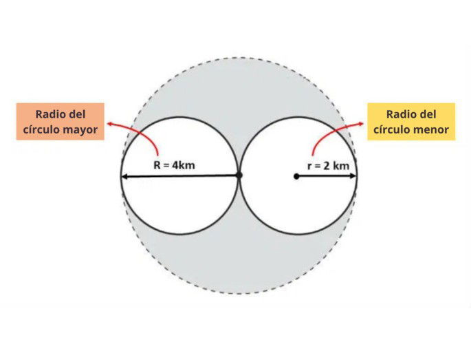 Ejercicio 7 de geometría plana: cobertura de antenas y radio del círculo