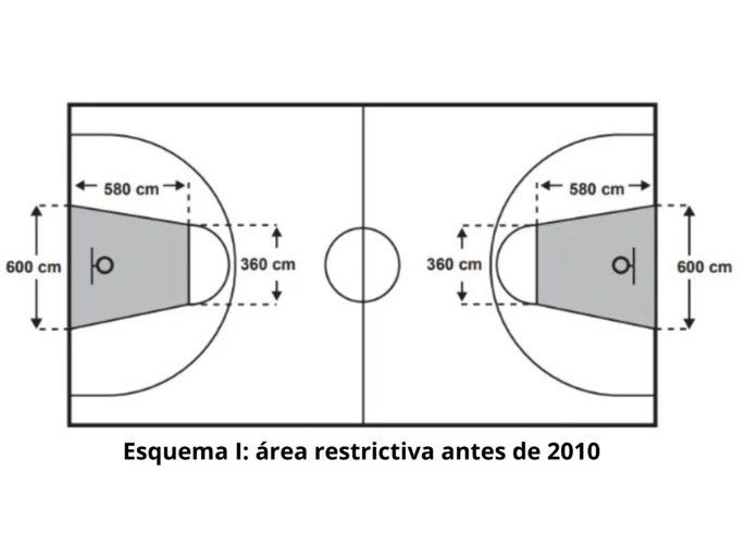 Ejercicio 8 geometría plana: cancha de baloncesto