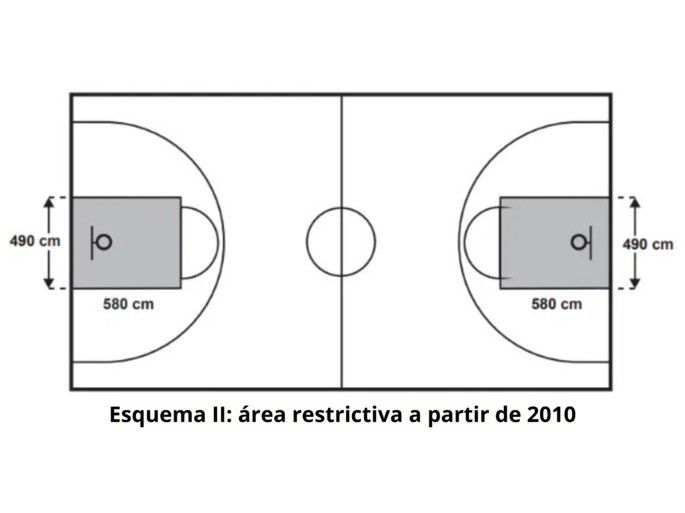 ejercicio 8 de geometría plana: cancha de baloncesto