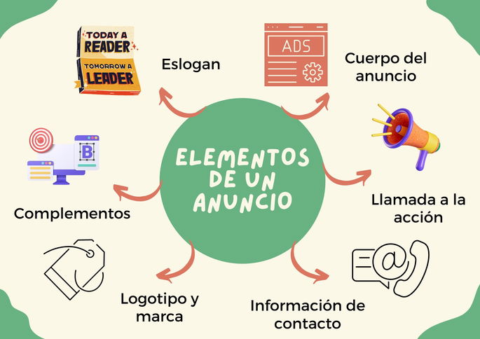 Anuncio Publicitario Qué Es Características Partes Y Ejemplos Enciclopedia Significados 4966