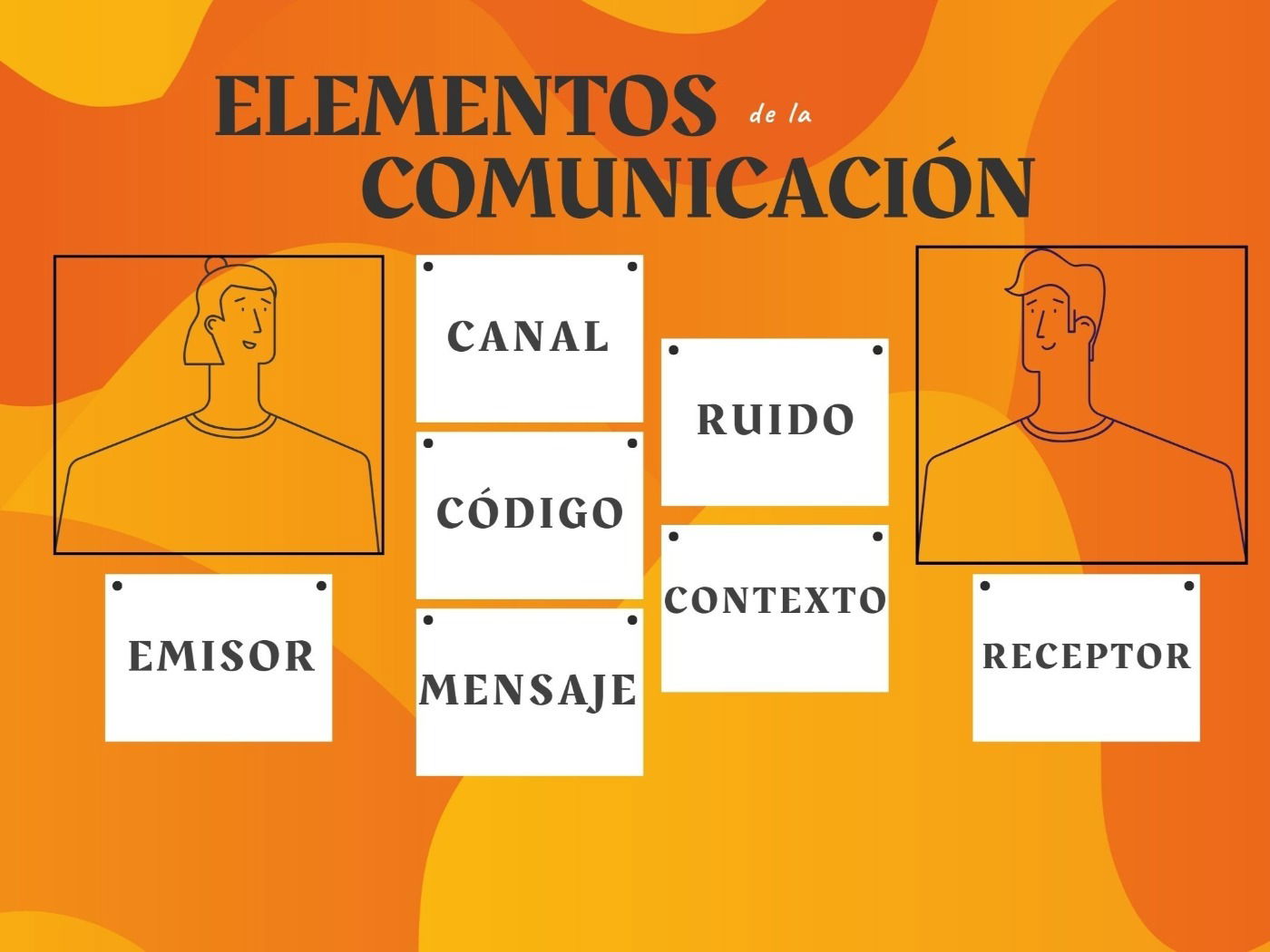 Elementos De La Comunicación Cuáles Son Ejemplos Y Características Enciclopedia Significados 4874