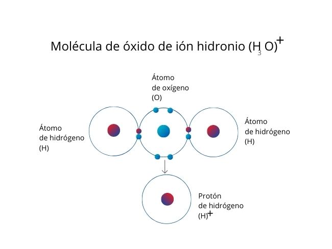 Enlace covalente coordinado