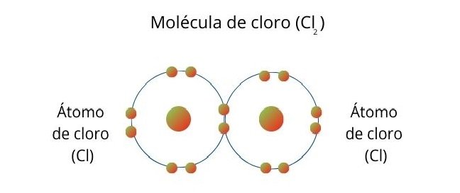 Enlace covalente simple