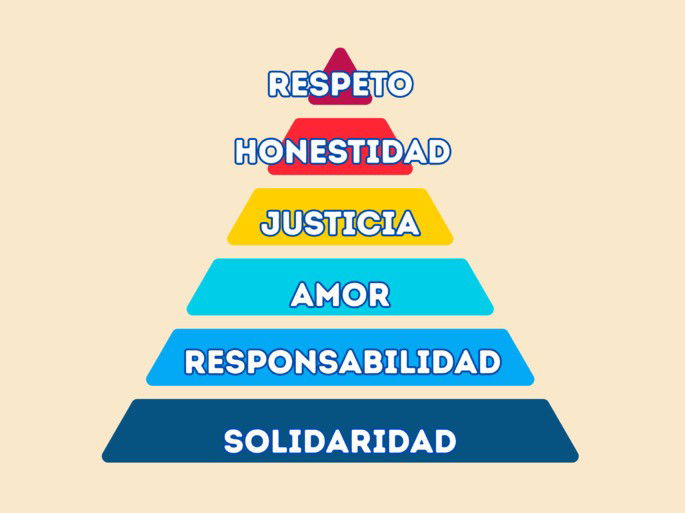Ejemplo de una escala de valores