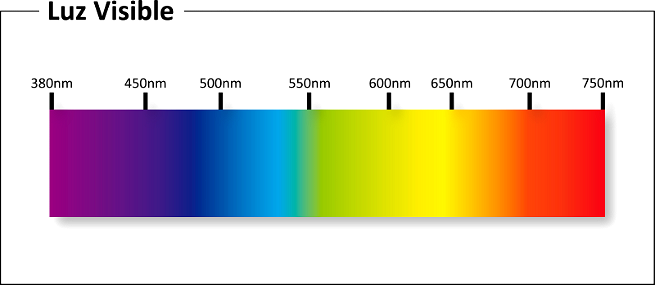 espectro de luz visible onda electromagnética