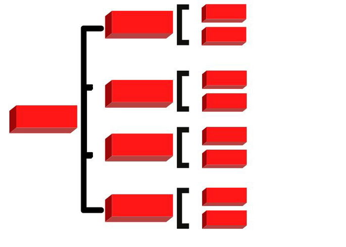 Esquema de corchetes