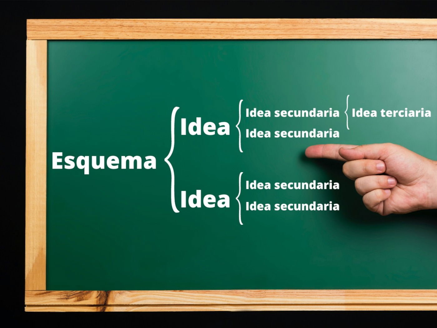 Esquema: qué es, cómo es y tipos (con ejemplos) - Enciclopedia Significados