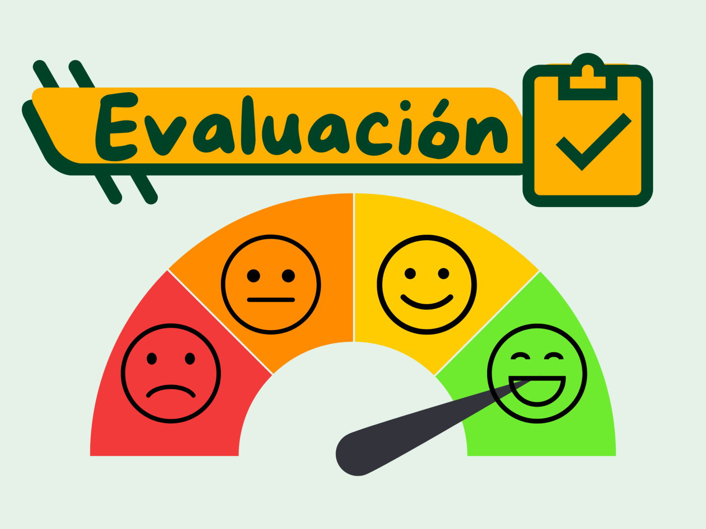 Evaluación: qué es, tipos y características - Enciclopedia Significados