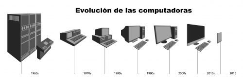 Evolución de las computadoras