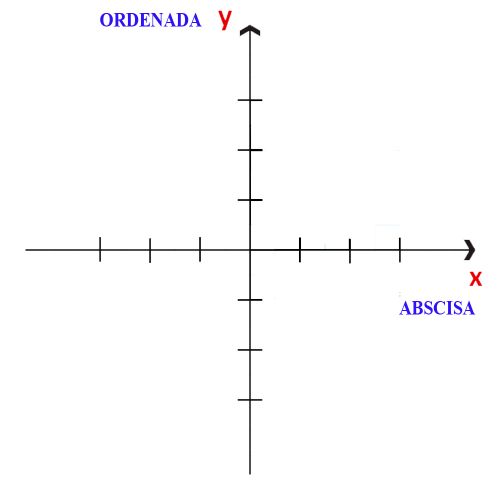 Plano Cartesiano Qué Es Elementos Y Ejemplos Enciclopedia Significados 2918