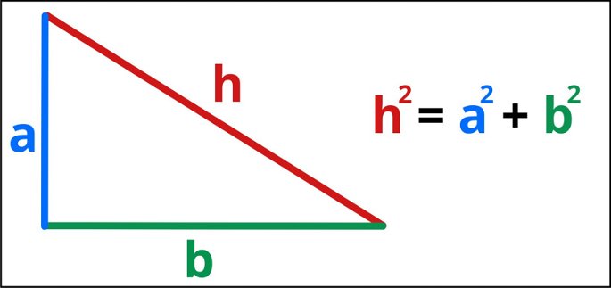 Fórmula de la hipotenusa a través del teorema de Pitágoras
