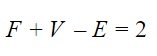 Fórmula Euler