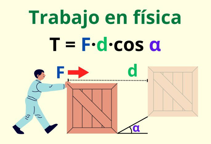 La fórmula del trabajo en física