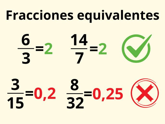 Fracciones equivalentes: ejemplo de dos fracciones equivalentes y dos que no lo son