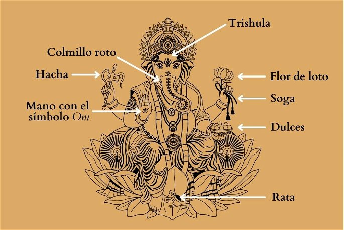 Ganesha y sus atributos y símbolos