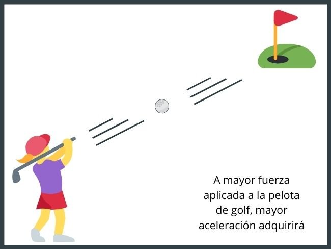 Segunda ley de Newton, ejemplo con pelota de golf
