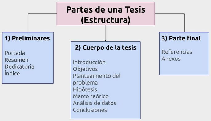 Gráfica 5 esquema de tesis