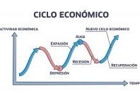 Qué son Ciclos Económicos