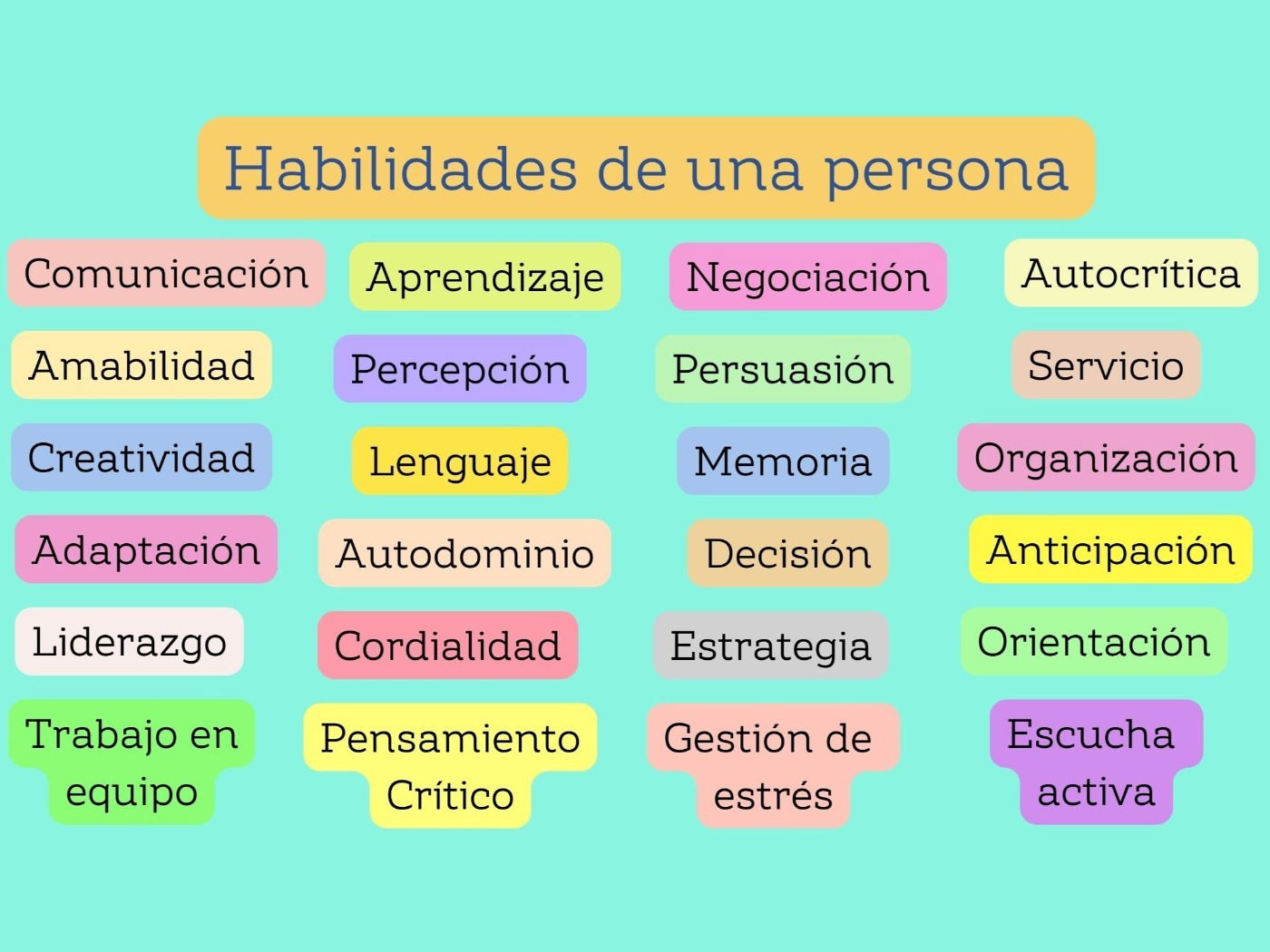 Las Habilidades Y Cualidades De Una Persona Caracteristicas Y Ejemplos ...