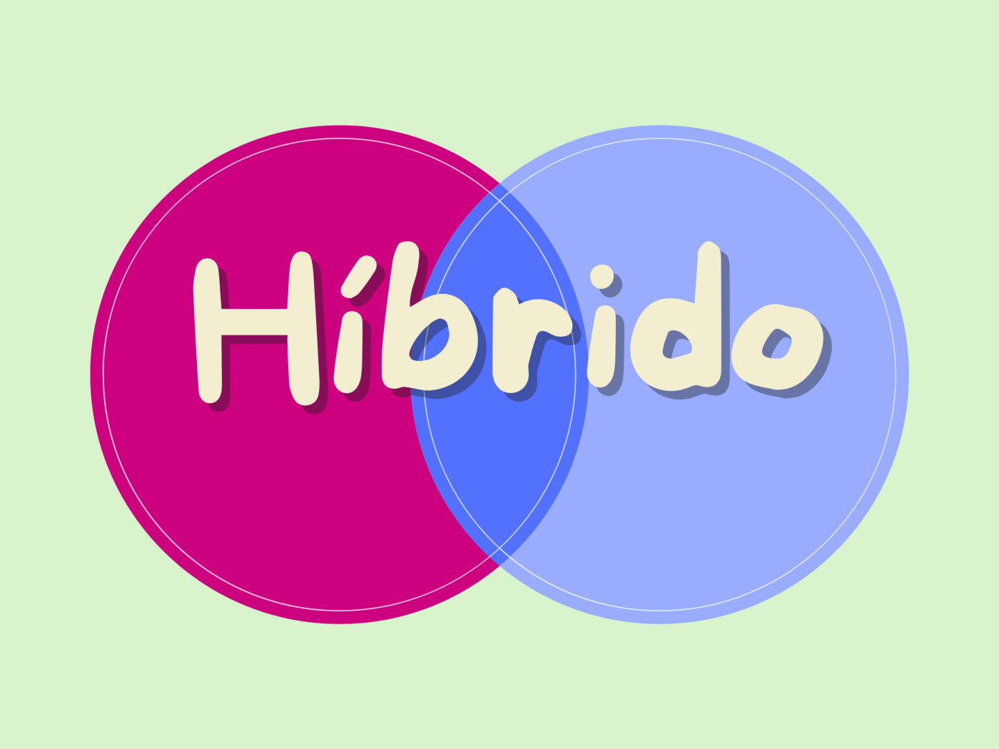 Híbrido: qué es, significado y ejemplos - Enciclopedia Significados